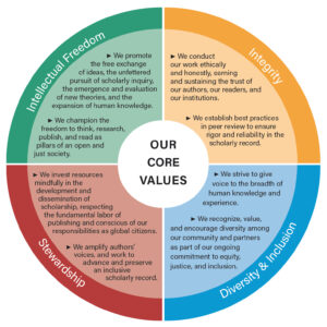 Our Core Values - Association of University Presses